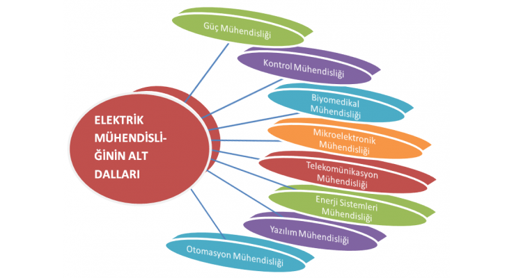Elektrik Mühendisliği